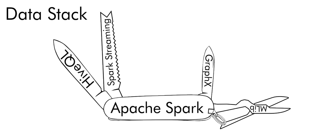 Apache_Spark_Data_Stack_Pocket_Knife-lrg
